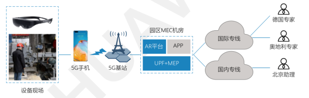 年终盘点：2020年十大AR典型应用案例，行业加速下沉