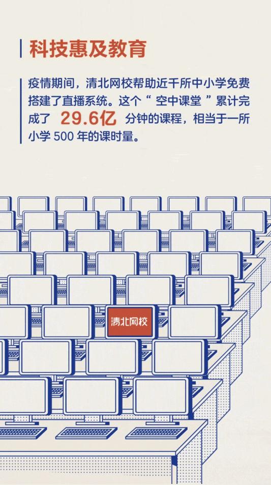 大力教育年度数据公布 “空中课堂”累计完成29.6亿分钟课程