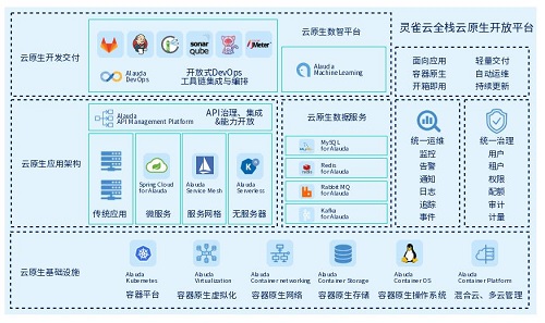 重大升级！灵雀云发布全栈云原生开放平台ACP 3.0