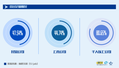 “新竞争 新管理 新未来” 前程无忧2021人力资源管理杰出奖榜单揭晓