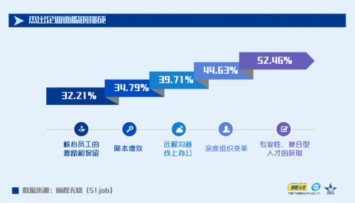 “新竞争 新管理 新未来” 前程无忧2021人力资源管理杰出奖榜单揭晓