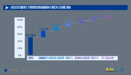 “新竞争 新管理 新未来” 前程无忧2021人力资源管理杰出奖榜单揭晓