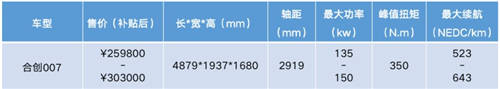 乡亲们看腻了BBA，不如来一台合创007、蔚来EC6等个性之选