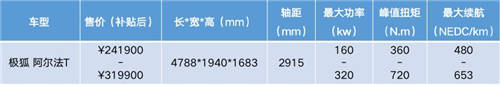 乡亲们看腻了BBA，不如来一台合创007、蔚来EC6等个性之选