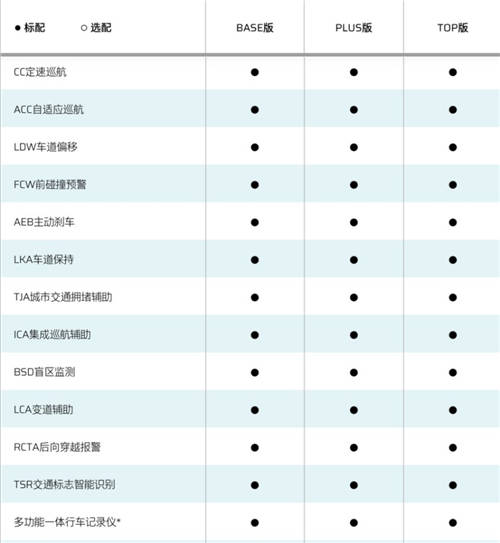 乡亲们看腻了BBA，不如来一台合创007、蔚来EC6等个性之选