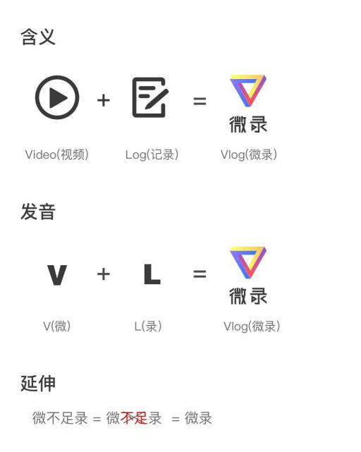 微录vlog发布三四五内容规范