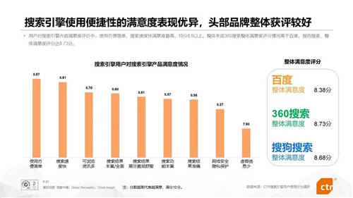 搜索老玩家百度360排名稳定 新入局的阿里字节华为能否打破行业稳定地位？