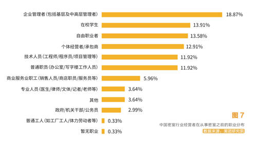 在青团社找兼职，都有哪些奇奇怪怪、欲罢不能的岗位？