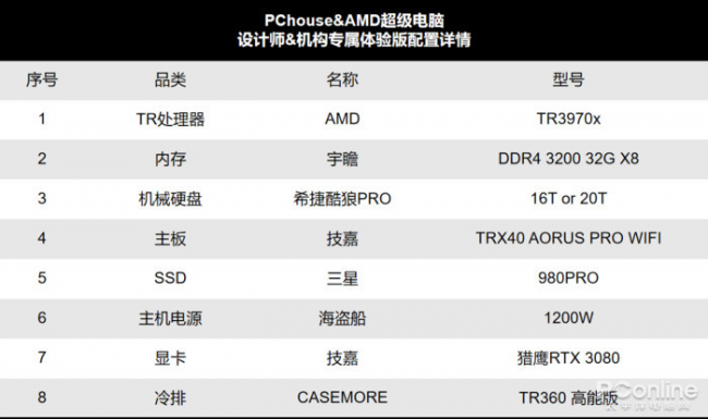 设计师工作室试用招募！突破瓶颈?快来用AMD“超级电脑”为设计加速度