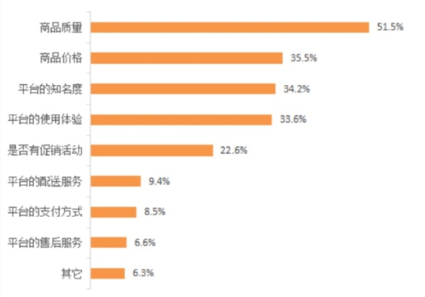 联合利华尝鲜阿里云数据中台 旗下品牌可运营消费人群资产增加200%