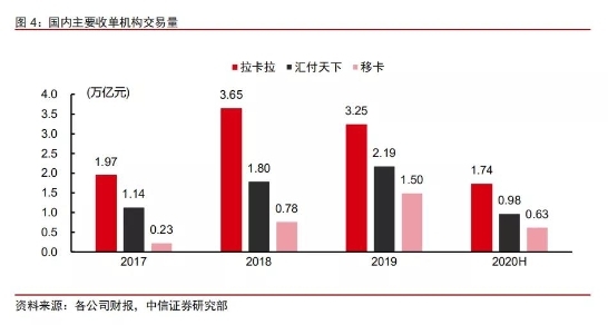 移动支付后时代，收单平台的“三国杀”