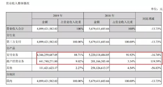 移动支付后时代，收单平台的“三国杀”