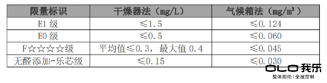 盘点：2020年橱柜排名中哪个品牌值得选购？