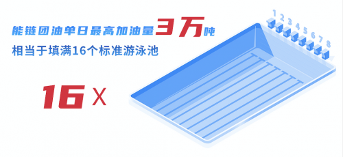 1年省下80万 能链竟为物流车队一年省下“一套房”