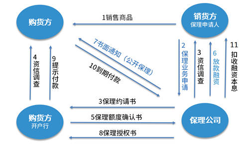 契约锁为双汇集团打造电子合同平台，覆盖“3大”业务用印场景