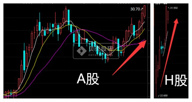 第一个提升市值的措施已兑现！海尔智家还会干啥？