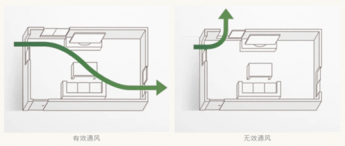 快速去除新房甲醛，大金空调新风系统能做的不止这一点！