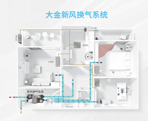 快速去除新房甲醛，大金空调新风系统能做的不止这一点！