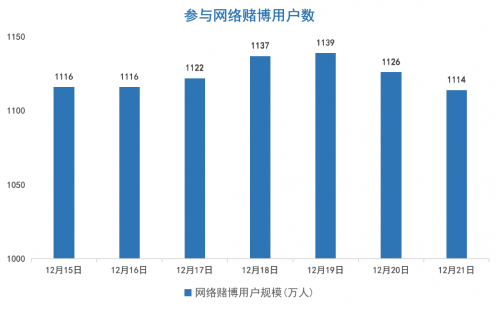 《网络赌博支付产业链条报告》：揭秘洗黑钱产业四大主流交易手段