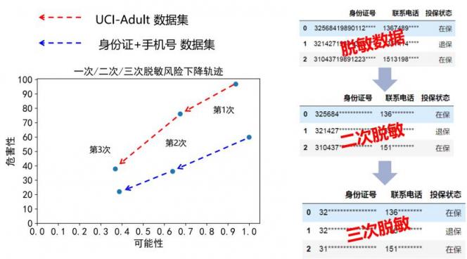 报告发布｜十种前沿数据安全技术，聚焦企业合规痛点