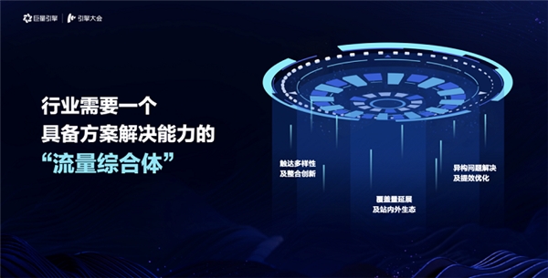 引擎大会2021：打造「流量综合体」，实现流量全局提效