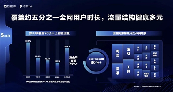 引擎大会2021：打造「流量综合体」，实现流量全局提效