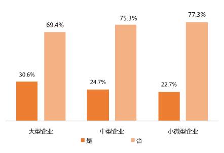 年底了，中台市场又添一把大火！