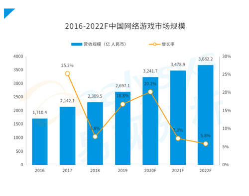 研运一体模式盛行游戏圈，中手游等企业各有千秋