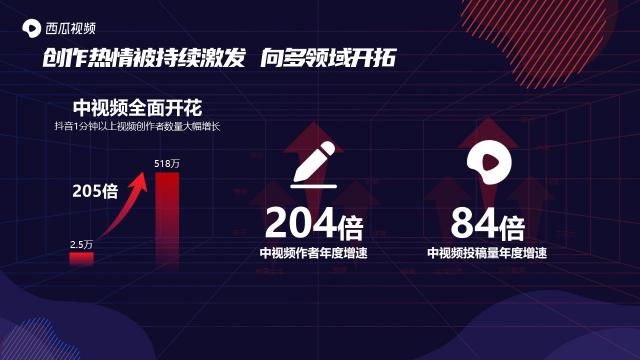 西瓜视频斩获2020年度创新营销平台奖，让更多人看见中视频营销价值