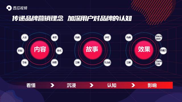 西瓜视频斩获2020年度创新营销平台奖，让更多人看见中视频营销价值