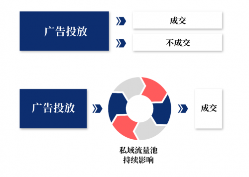 作业帮何以融资超16亿美元?拥1.7亿的私域流量，造在线教育效率之王