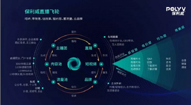 保利威企业直播：2021年会直播将成为直播打开TO B市场的金钥匙