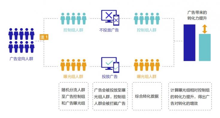 《巨量引擎短视频广告价值白皮书》：从拉新源头助力品牌长效增长