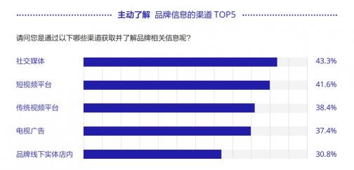 《巨量引擎短视频广告价值白皮书》：从拉新源头助力品牌长效增长