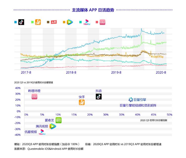 《巨量引擎短视频广告价值白皮书》：从拉新源头助力品牌长效增长