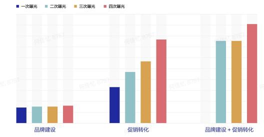 《巨量引擎短视频广告价值白皮书》：从拉新源头助力品牌长效增长