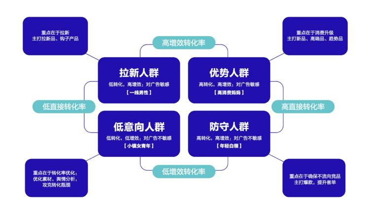 《巨量引擎短视频广告价值白皮书》：从拉新源头助力品牌长效增长