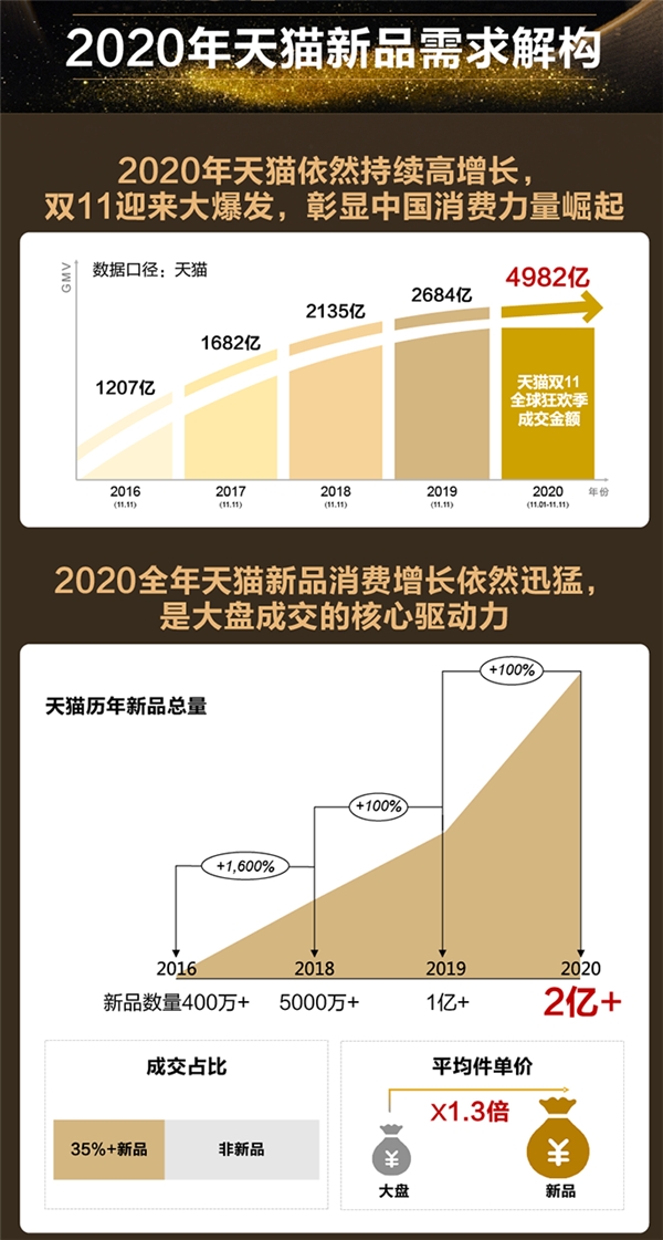 天猫小黑盒发布2021九大消费趋势