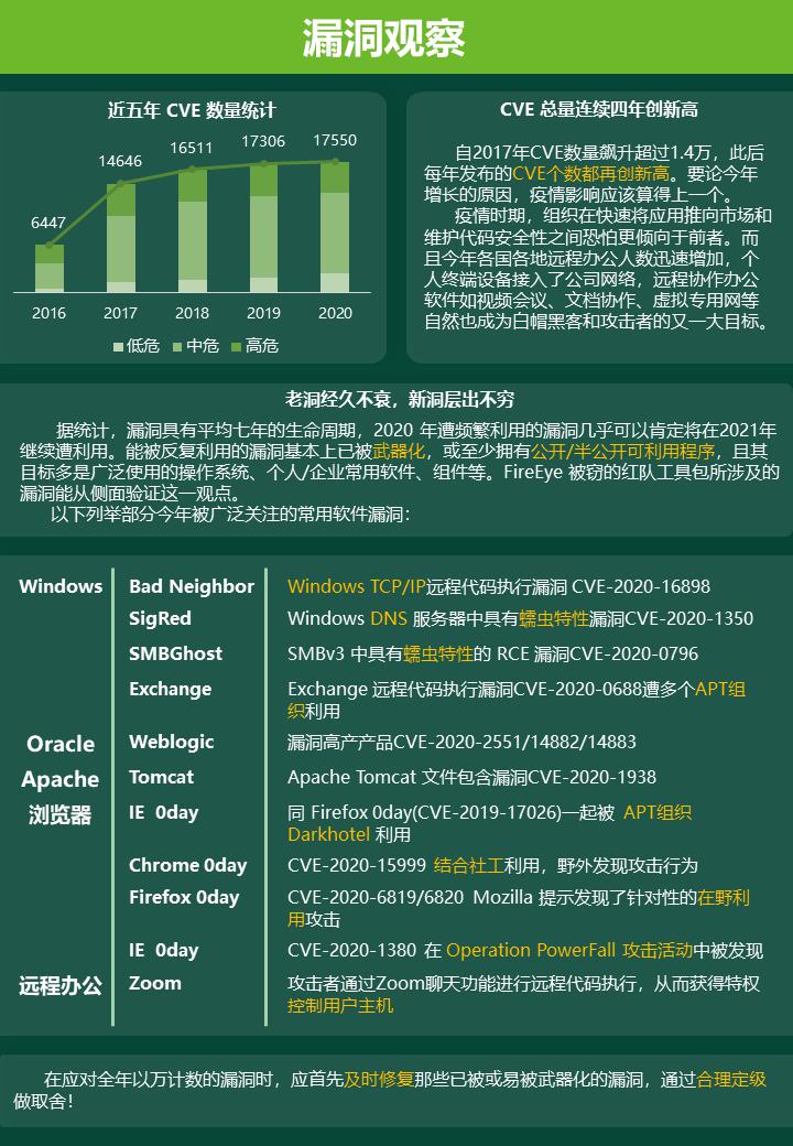 报告发布｜观察：攻击者蹭疫情热点进行恶意攻击