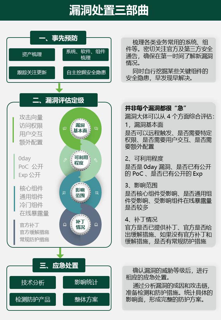 报告发布｜观察：攻击者蹭疫情热点进行恶意攻击