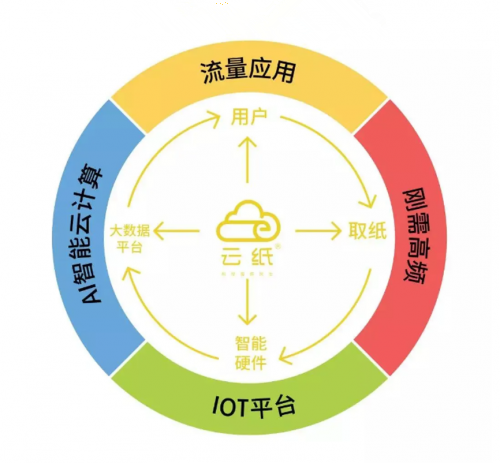 2021年千亿蓝海的新项目，不容错过的投资风口