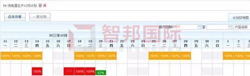 开启自定义一体化管理！智邦国际智能ERP系统：助力企业决胜2021