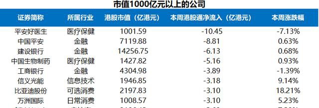 富途证券陆港通每周观察：港股通持续流入，陆股通周五大举流入超200亿