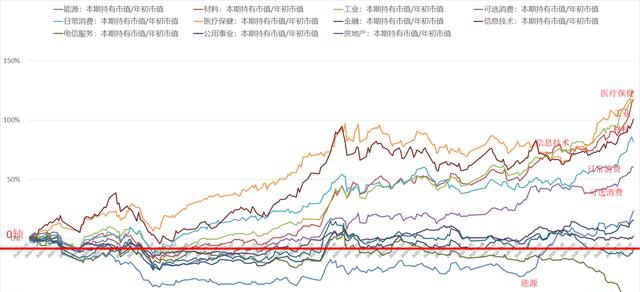 富途证券陆港通每周观察：港股通持续流入，陆股通周五大举流入超200亿