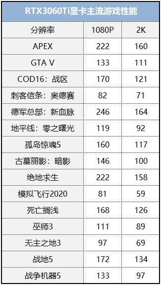 体验次时代画质，用艾尔莎EA B460M-E搭建高性价比光追配置