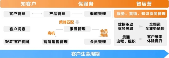 亚信科技助力人保寿险CRM项目荣获“2020金融科技创新突出贡献奖”