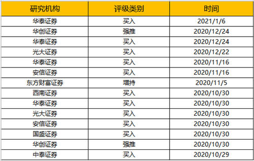 2020年度最具投资价值品牌：海尔智家、中国平安等上榜