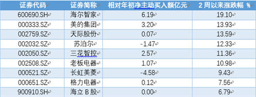 2020年度最具投资价值品牌：海尔智家、中国平安等上榜