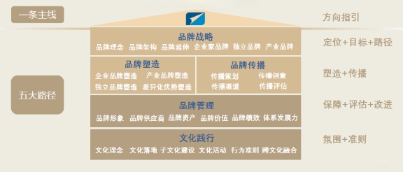 将创新打造成IP，远东控股斩获2020商业评论“管理行动奖”