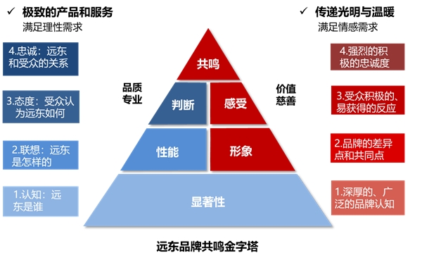 将创新打造成IP，远东控股斩获2020商业评论“管理行动奖”